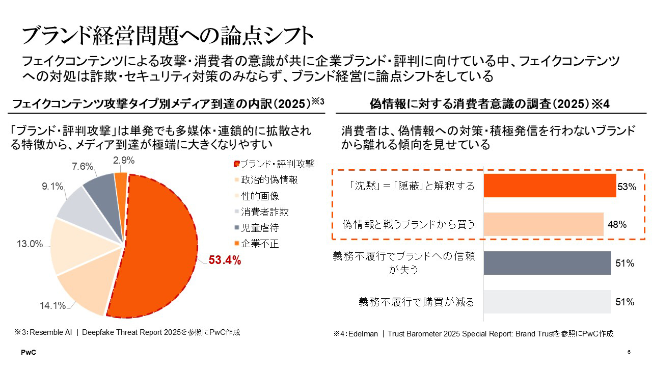 ブランド経営問題への論点シフト