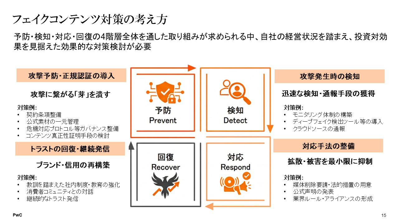 フェイクコンテンツ対策の考え方