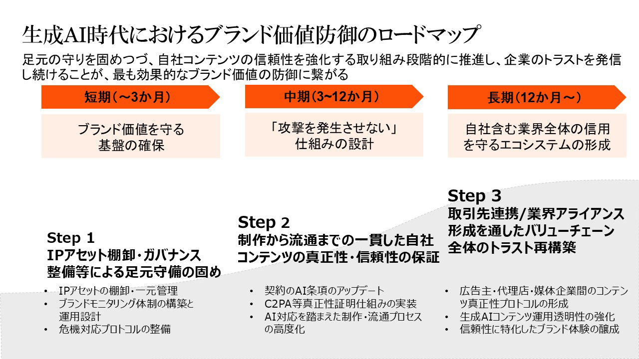 生成AI時代におけるブランdp価値防御のロードマップ
